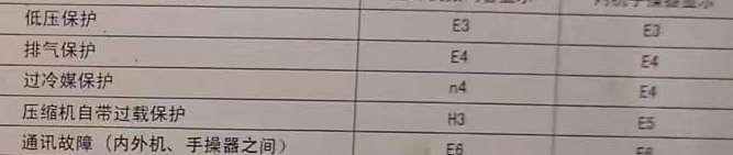 梅河口空调电话在哪里找